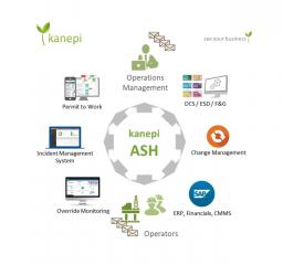 Kanepi_Asset_Management_Visualisation_Notification_Sharing_Real-time_Team_Post