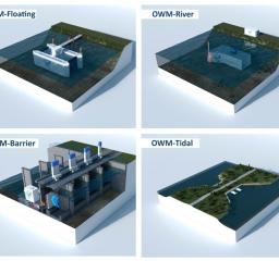 Oryon_Watermill_Deepwater_Energy_green_water_sustainable_hydro_power_tidal_range_affordable_application_solution