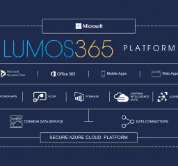 Lumos_365_cloud_platform_business_efficiency_maintenance_oil_gas_plant