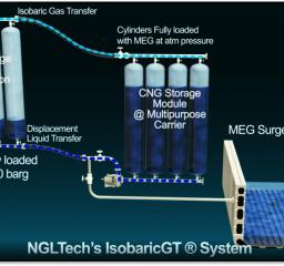 Isobaric, CNG, Gas Transfer