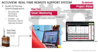 Accuview Real-Time Remote Support System
