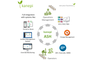Kanepi_Asset_Management_Visualisation_Notification_Sharing_Real-time_Team_Post