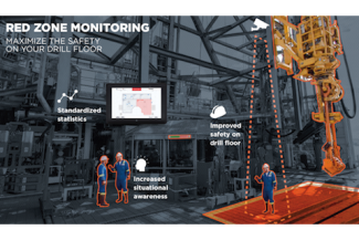 Health_Safety_Personal_Helin_Red_Zone_Monitoring