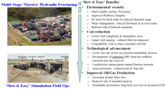 Slow_And_Easy_Well_Stimulation_Well_Services_Integirty_Safety_Fracture_Oil_And_Gas_Reservoir_Depth_Shale_Injection_SRV_Performance_Graph_Massive_Stimulation