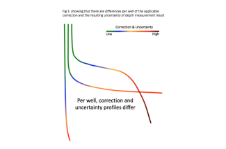Technology_oil_gas_Digital_Subsurface_Wells_Depth_TAH_Solutions_Drillers_Way-point_Depth_Determination_plot3