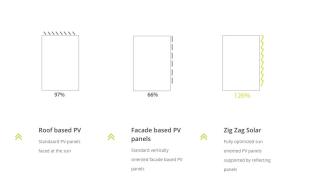 Technology_Catalogue_ZigZagSolar_Panels_Electricity_Power_Sustainability