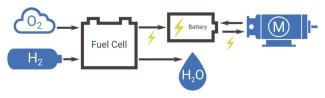 Fuel_Cells_Configuration-Hydrogen_Clean_Energy_Zero_Emmissions_Sustainable_Environment_Water_Green