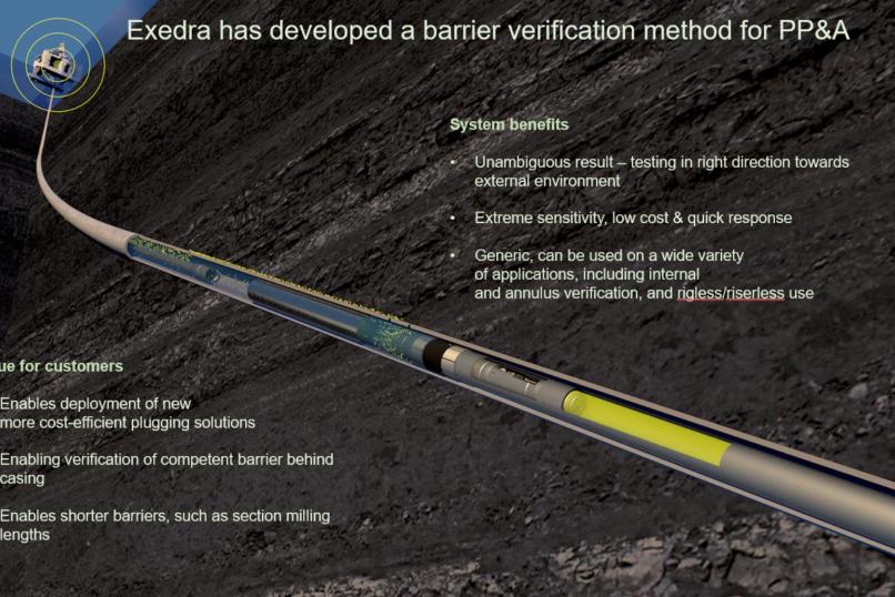 Illustration of method P&A, PP&A, abandonment, verification of well barrier, well integrity verification, 