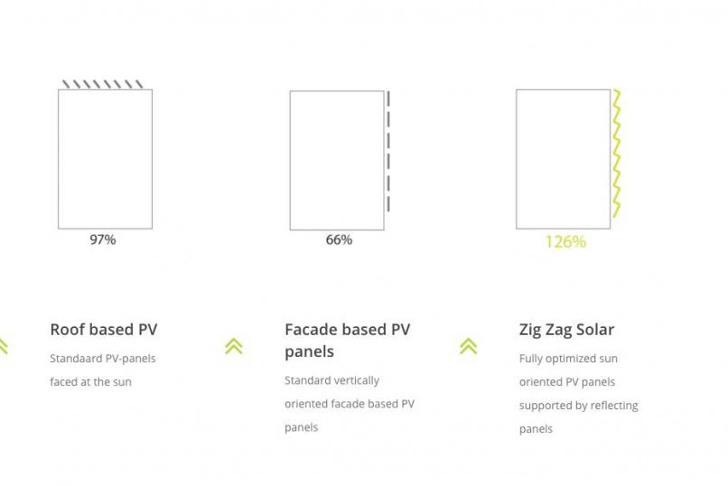 Technology_Catalogue_ZigZagSolar_Panels_Electricity_Power_Sustainability
