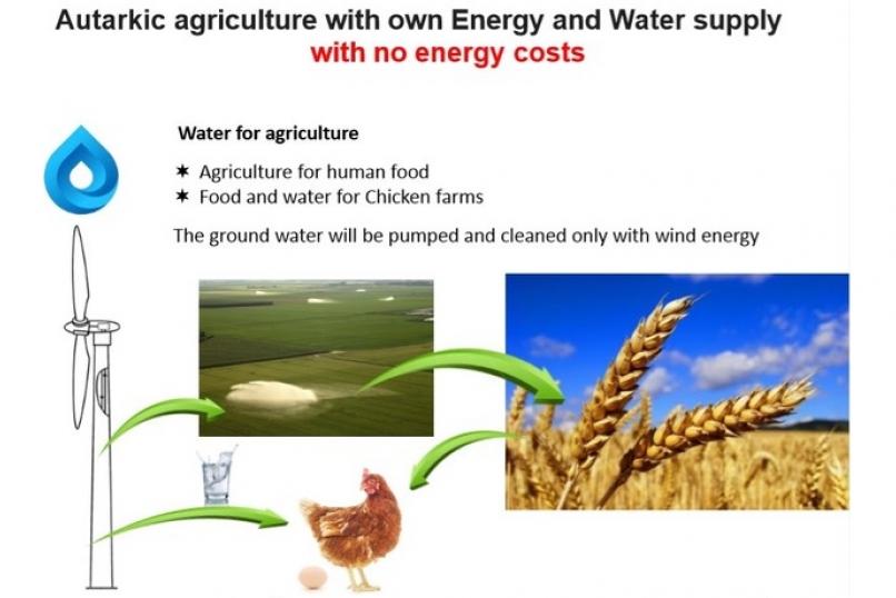 Technology_oil_gas_Sustainability_Fresh_water_electricity_windmill_Energy_efficiency_Solteq_Irrigation water for agriculture