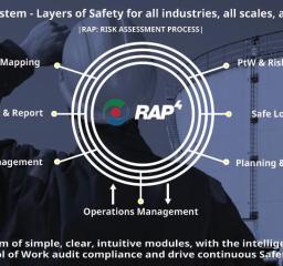 Layers of Safety for All Industries, All Scales, and All Risks