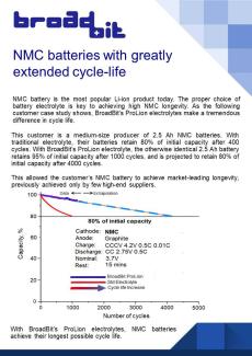 NMC Chemsitry
